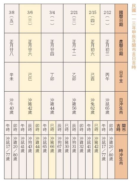 開市吉日查詢|2024開業吉日